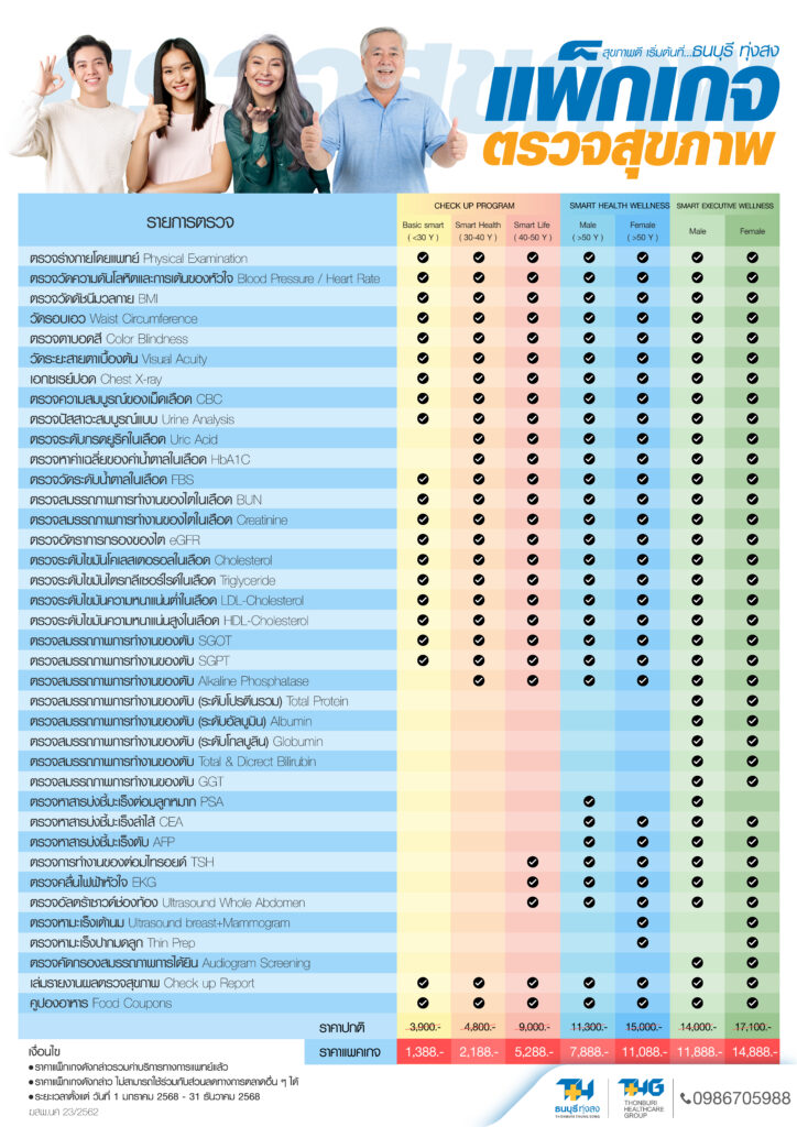 รายละเอียดโปรตรวจสุขภาพทั่วไป