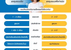 ฝังยาคุม ฉีดยาคุม รพ.ธนบุรี ทุ่งสง