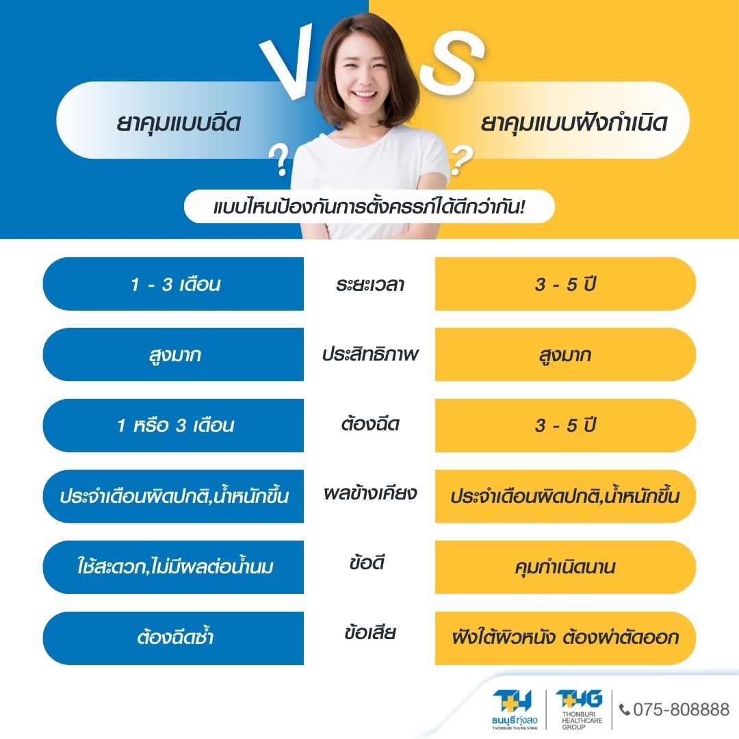 ภาพบรรยากาศการให้คำปรึกษาเกี่ยวกับการฝังและฉีดยาคุม ณ โรงพยาบาลธนบุรี ทุ่งสง